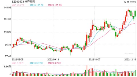 兴齐眼药阿托品滴眼液完成III期试验， 距离上市还有多远？