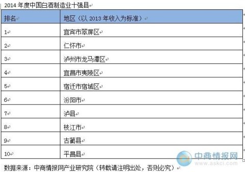 {皇朝娛樂}(中国高端制造业上市公司排名前十)