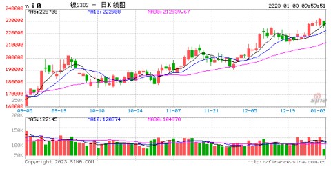 光大期货【镍】：资金博弈 观望为上