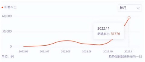 “跨年行情”即将到来，投资者该如何把握？