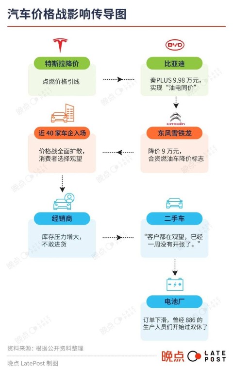 老虎機：汽車價格戰，淘汰出清才會收手