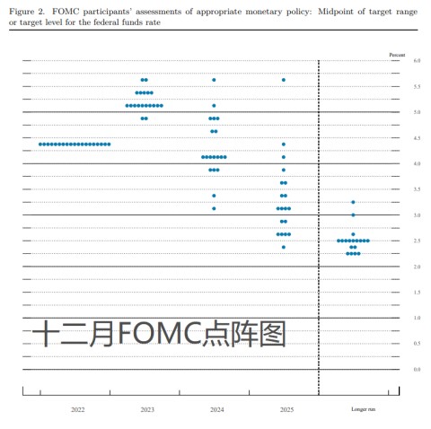 美联储“三把手”：通胀下降的最后1%更关键 终值利率可能高于预期