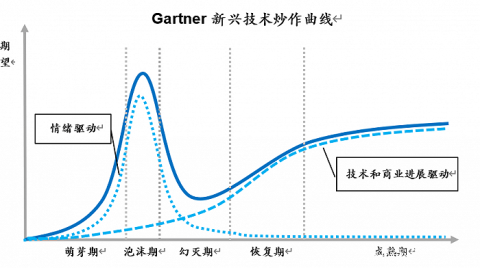 角子機：AR市場爲何頻頻“呼喚”蘋果？
