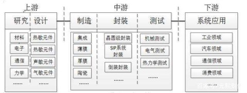 {皇朝娛樂城}(产业链的高端产业是什么)