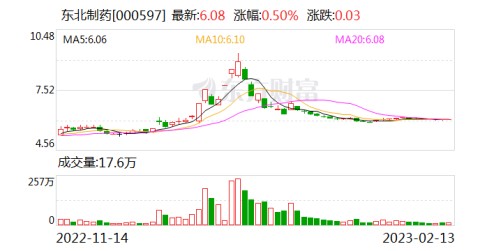 开局抢跑！东北制药实现首月“开门红”