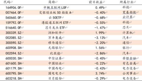 方证视点：流动性改善是趋势 风险偏好有望回升