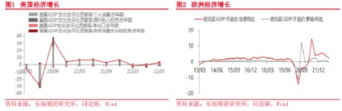 东海期货：2023年宏观及大类资产配置策略