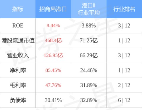 瑞银：下调招商局港口(00144.HK)评级至“中性” 目标价降至12.8港元