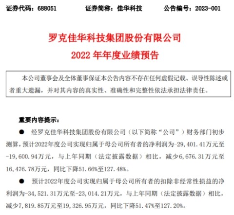 佳华科技预计2022年亏损扩大 2020年上市募资9.8亿元