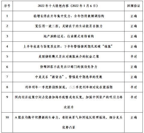 新华基金2023年资本市场十大猜想：Q1建议均衡配置，Q2看好高景气成长