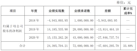 飞荣达“高买低卖”收关注函，标的公司估值大幅缩水被质疑利益输送