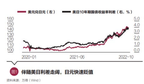 日本货币政策分析与日元后市走势展望