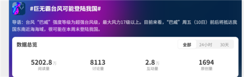 皇朝娛樂城：“巨無霸台風”可能將登陸我國！巴威台風到底有多強？
