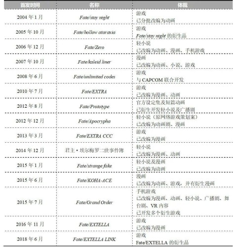 網上投注：如果十年後全球市值最大的是內容公司，我不會感到奇怪