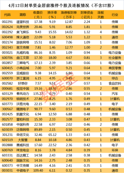 網上投注：揭秘漲停 | 這個板塊掀漲停潮，龍頭7天5板