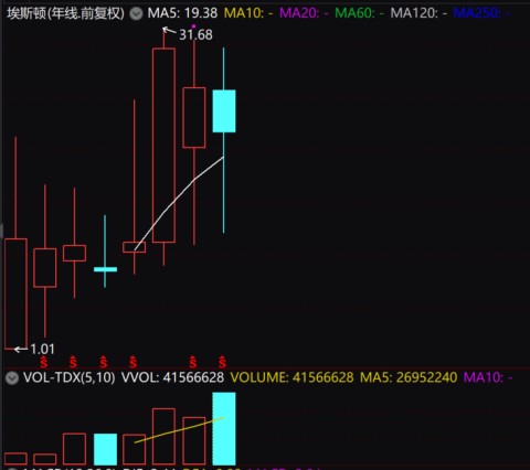 超过3800亿巨头，机器人概念龙头登顶！明星基金经理潜在猎物曝光