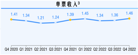 皇朝娛樂：價格戰退潮後中通快遞迎來強勢期，不改長期曏好趨勢