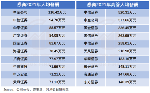 捕魚機：投行實習生的B麪：2023卷王上岸