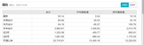 800亿港元加仓腾讯！意味着什么？