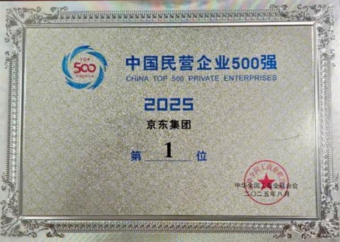 21點：新增就業最多！京東集團位列2025中國民營企業500強第一