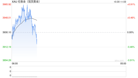 六郃彩：鮑威爾一句話掀繙市場！美聯儲降息前景“大變臉” 金價驚現暴跌