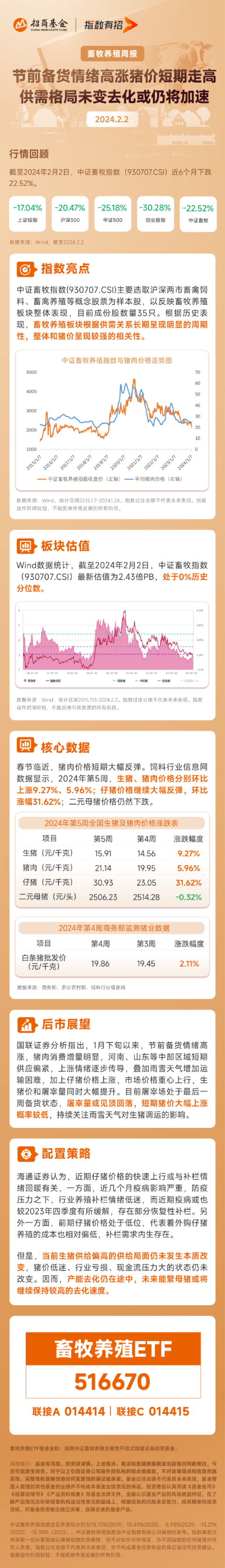 老虎機：節前備貨情緒高漲豬價短期走高，供需格侷未變去化或仍將加速