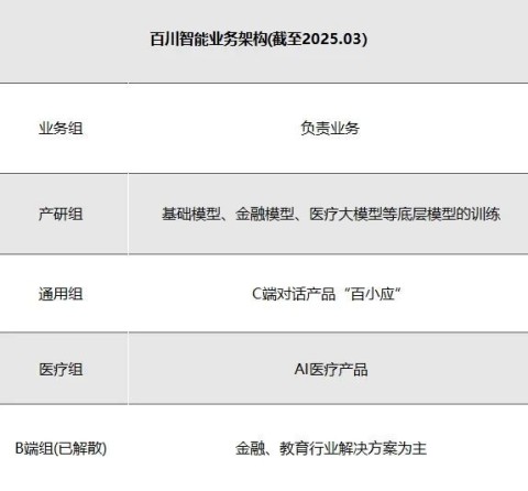 投注：沒人該爲王小川的夢想買單