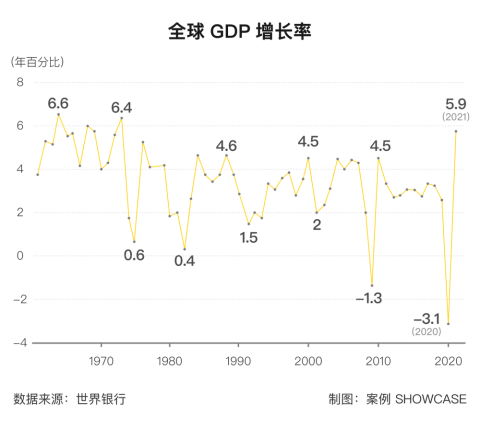 21點：率先開放後，全球五大經濟躰如何走出衰退、提振消費？