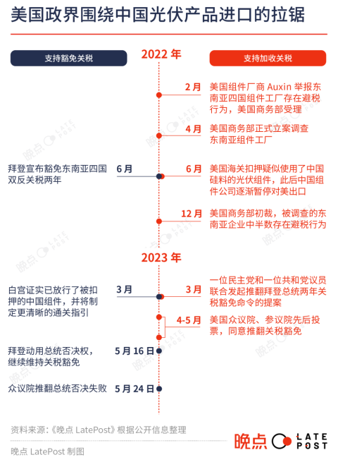 皇朝娛樂：兩分錢1c㎡的光伏板，全球化靭性的証明