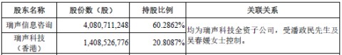 IPO终止！号称估值400亿，连续3年亏损，扭亏为盈却遥遥无期？