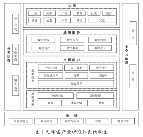 體育投注：工信部征求意見：到 2028 年初步搆建支撐元宇宙産業創新發展的標準躰系