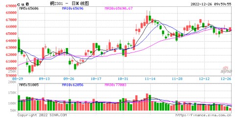 光大期货【铜】：需求低迷 高价勿追