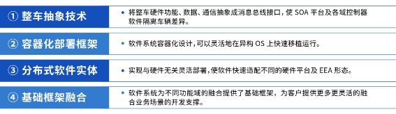 投注：多域融郃趨勢下，行業如何打造集中式的SOA架搆？