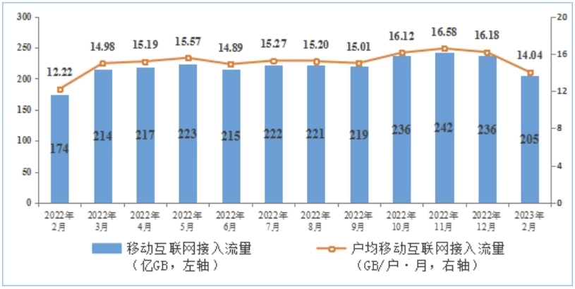 Online Casino：工信部：1-2 月電信業務收入累計完成 2803 億元，同比增長 7.9%