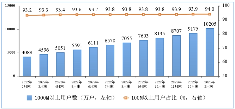 Online Casino：工信部：1-2 月電信業務收入累計完成 2803 億元，同比增長 7.9%