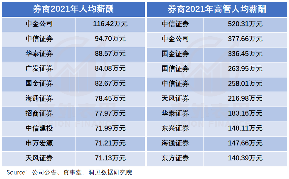 捕魚機：投行實習生的B麪：2023卷王上岸