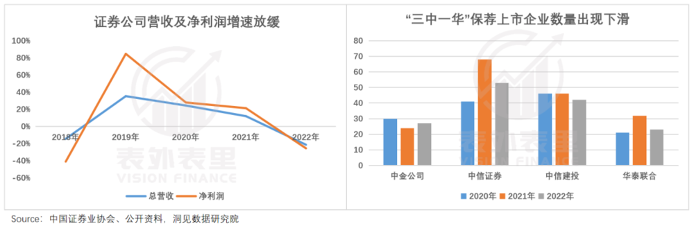 捕魚機：投行實習生的B麪：2023卷王上岸