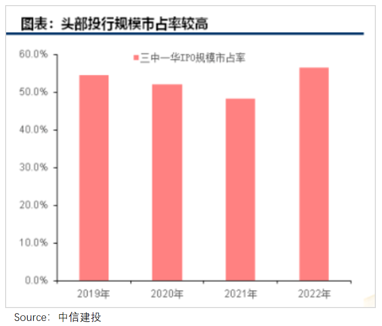 捕魚機：投行實習生的B麪：2023卷王上岸