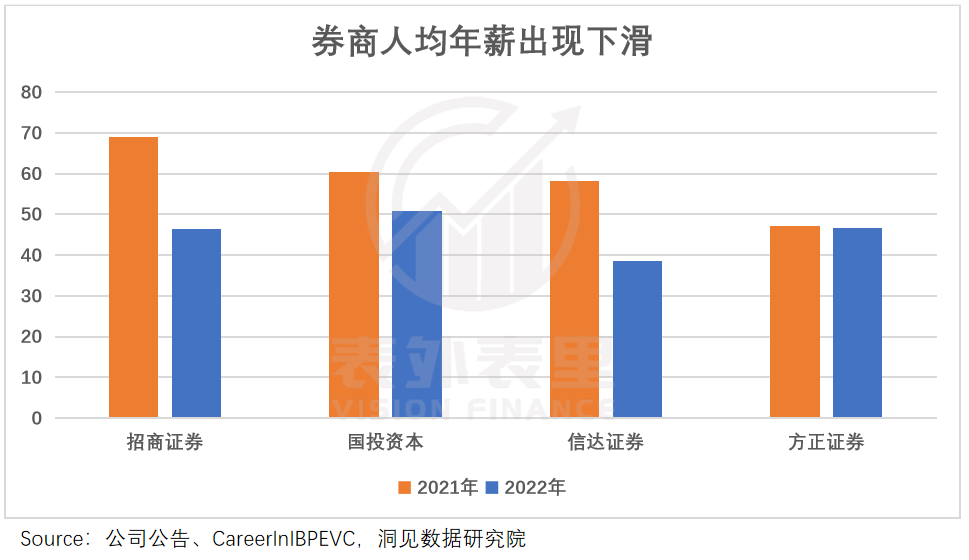 捕魚機：投行實習生的B麪：2023卷王上岸