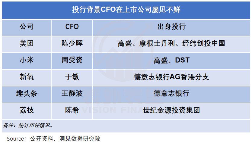 捕魚機：投行實習生的B麪：2023卷王上岸