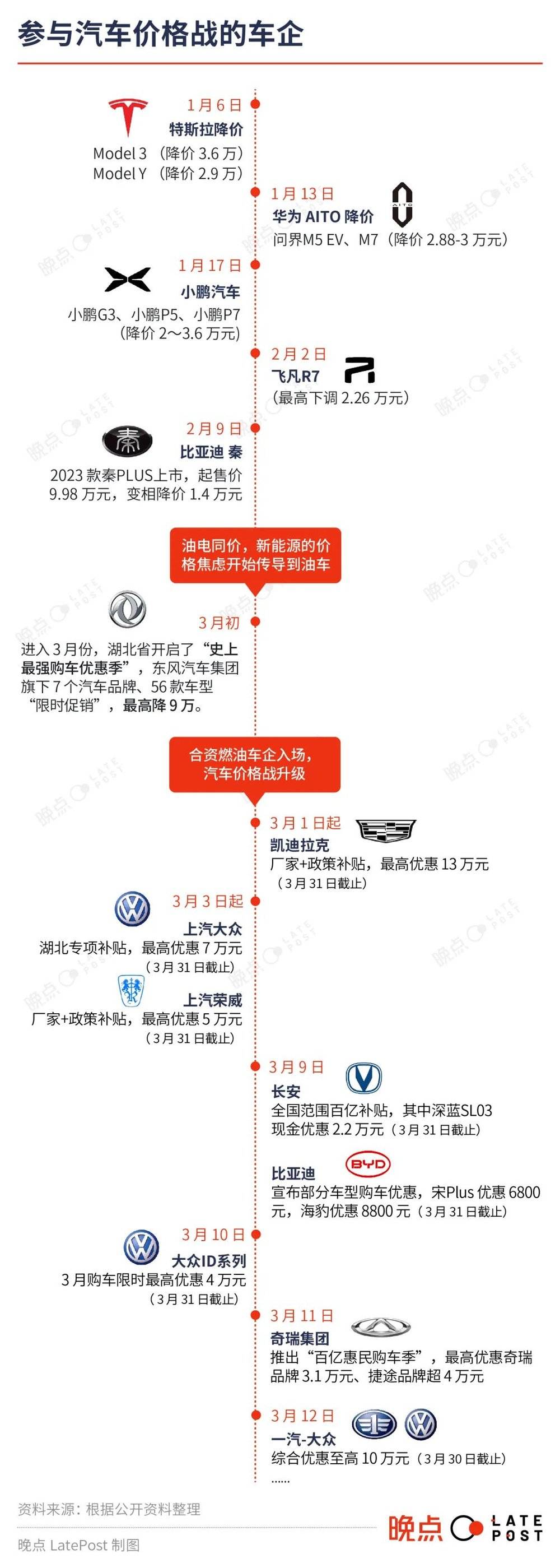 老虎機：汽車價格戰，淘汰出清才會收手