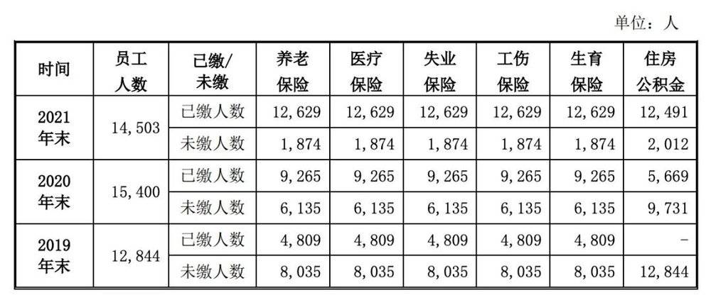 體育博彩：第一批（被忽悠）去乾躰力活的年輕人，已經後悔了