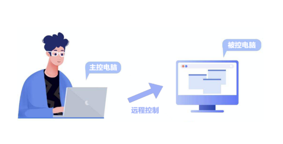 皇朝娛樂：遠程控制電腦可以解決哪些問題？如何操作才能更安全？