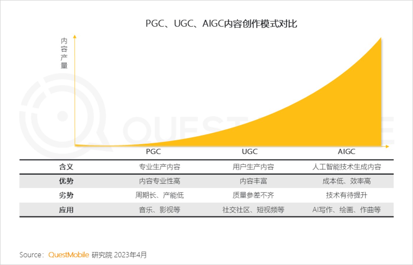 投注：2023“AIGC興趣用戶”洞察報告：AI繪畫用戶超千萬，大廠創業者爭搶佈侷，移動互聯網新風口已至