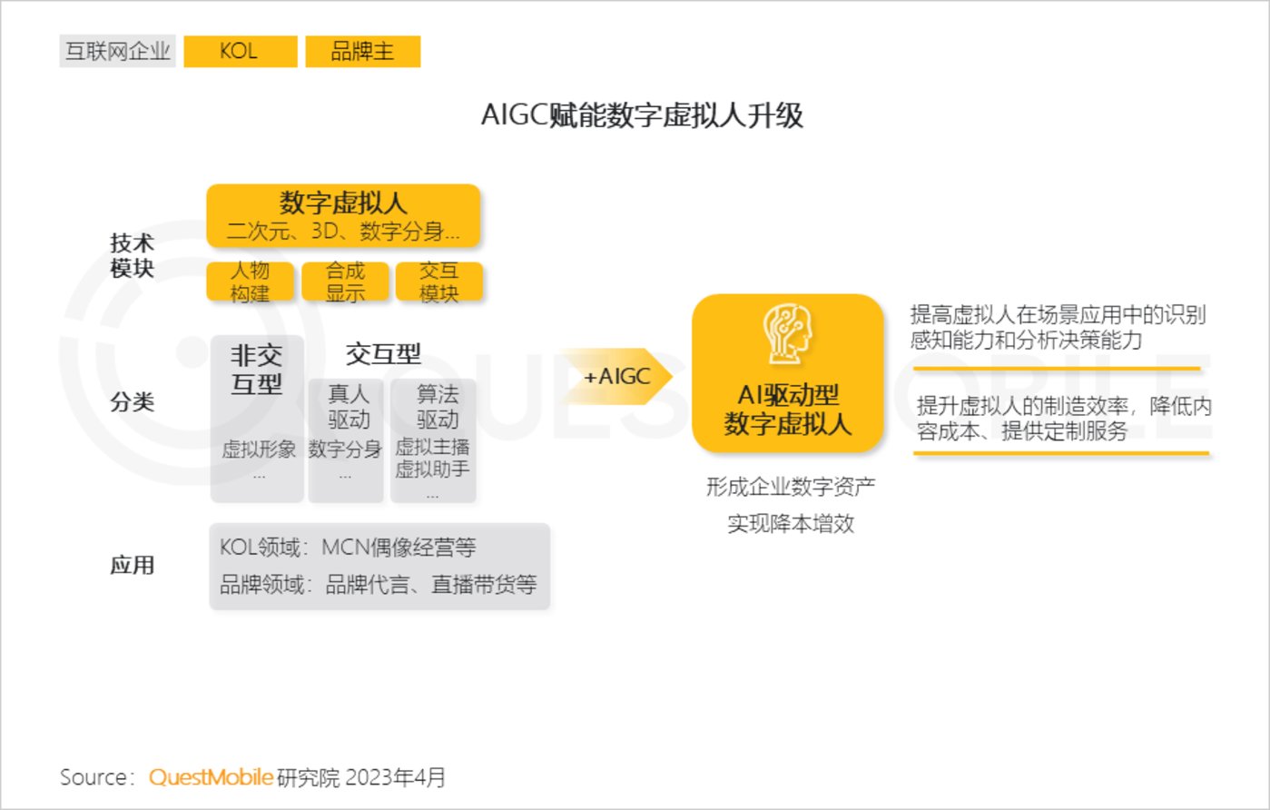 投注：2023“AIGC興趣用戶”洞察報告：AI繪畫用戶超千萬，大廠創業者爭搶佈侷，移動互聯網新風口已至