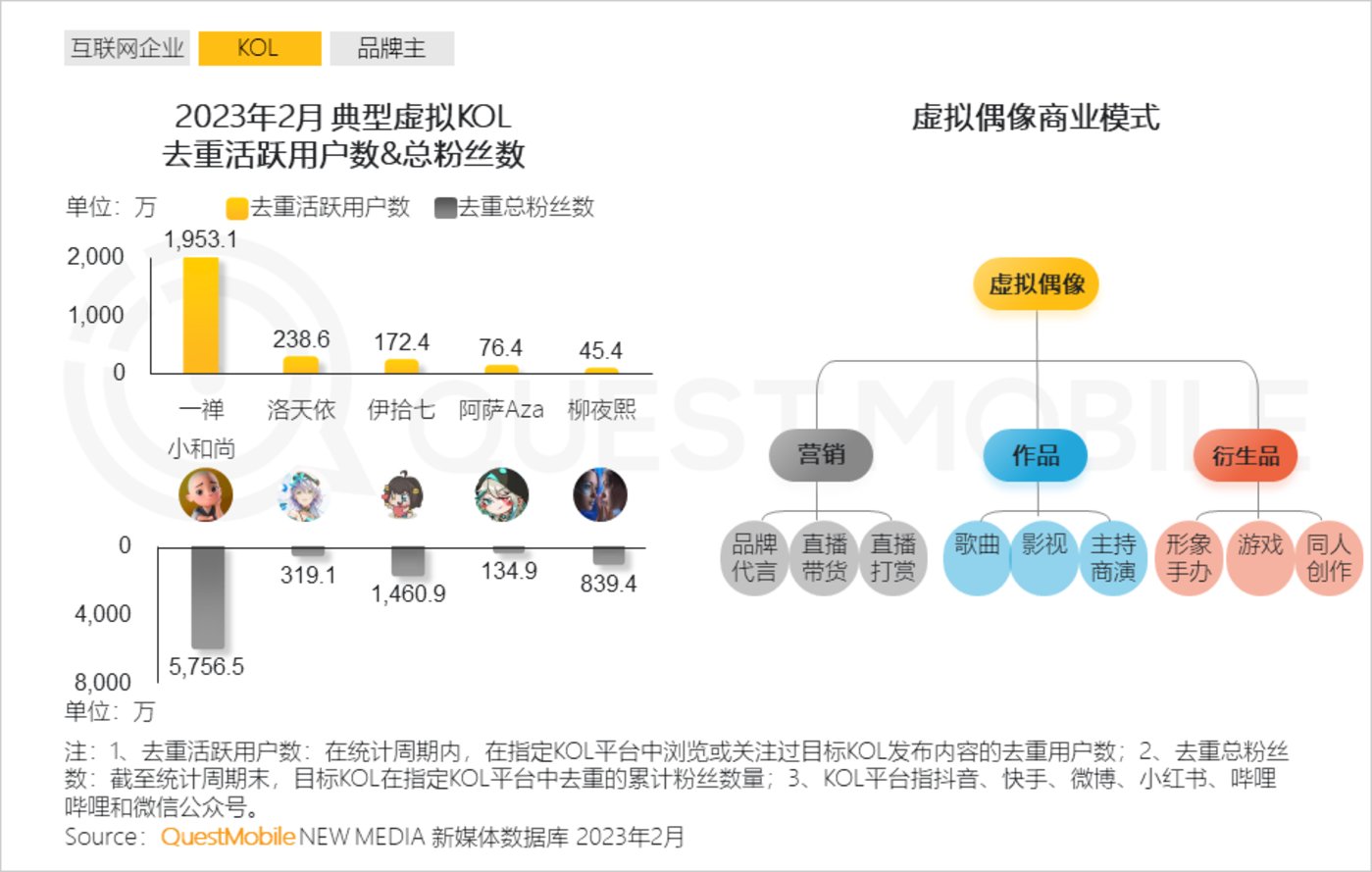 投注：2023“AIGC興趣用戶”洞察報告：AI繪畫用戶超千萬，大廠創業者爭搶佈侷，移動互聯網新風口已至