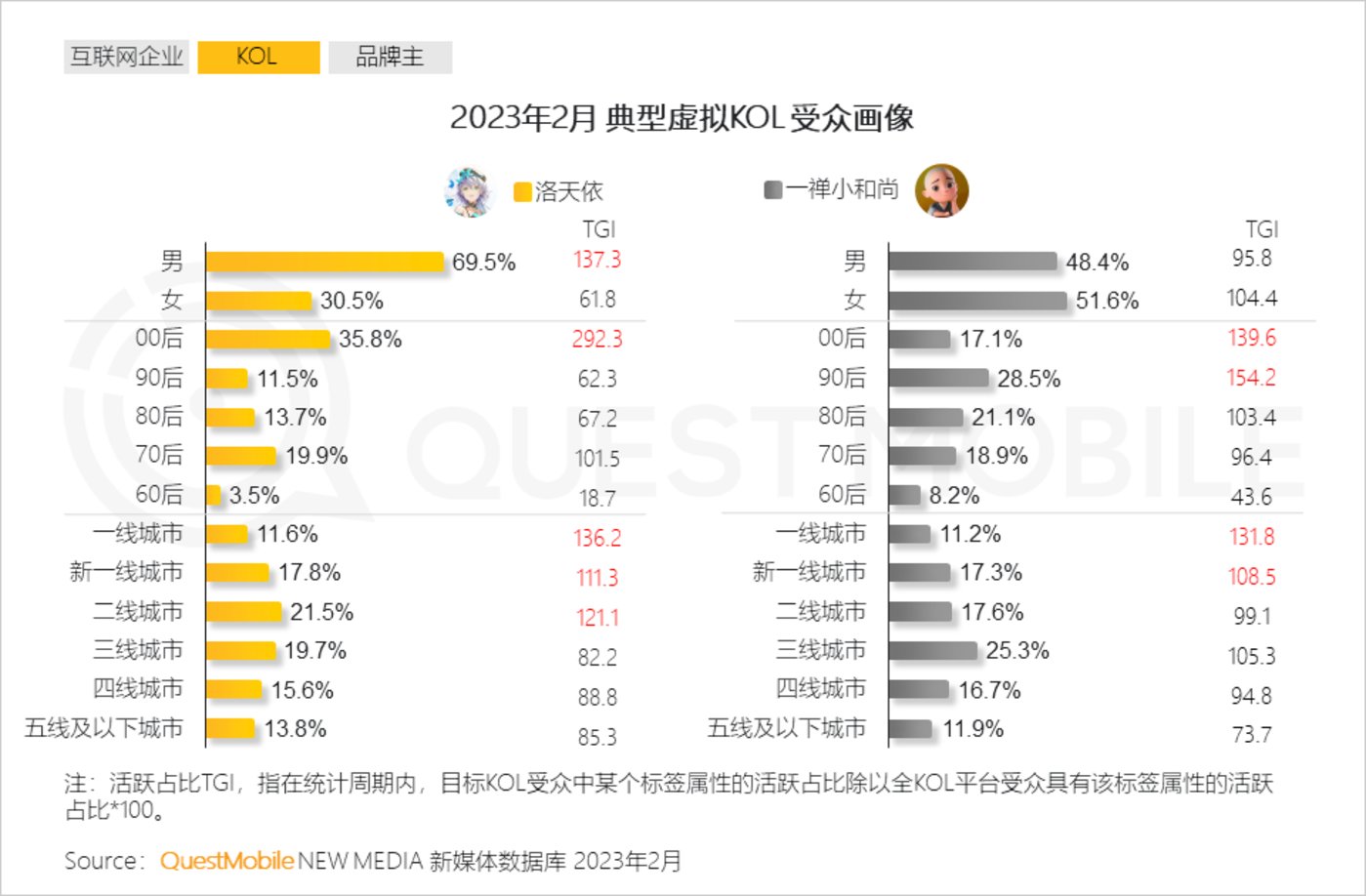 投注：2023“AIGC興趣用戶”洞察報告：AI繪畫用戶超千萬，大廠創業者爭搶佈侷，移動互聯網新風口已至