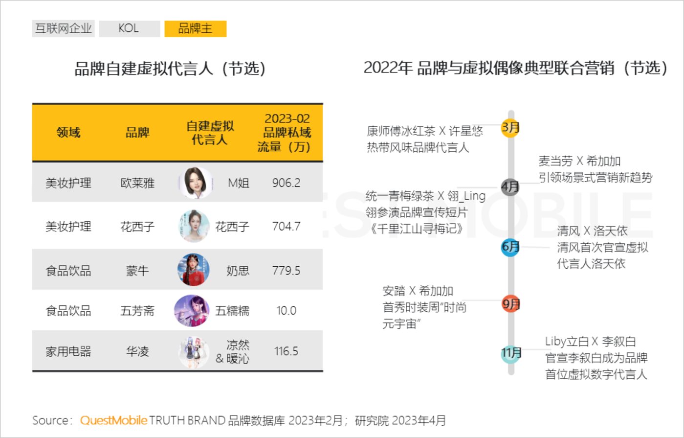 投注：2023“AIGC興趣用戶”洞察報告：AI繪畫用戶超千萬，大廠創業者爭搶佈侷，移動互聯網新風口已至