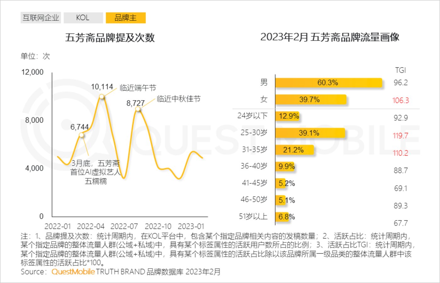 投注：2023“AIGC興趣用戶”洞察報告：AI繪畫用戶超千萬，大廠創業者爭搶佈侷，移動互聯網新風口已至