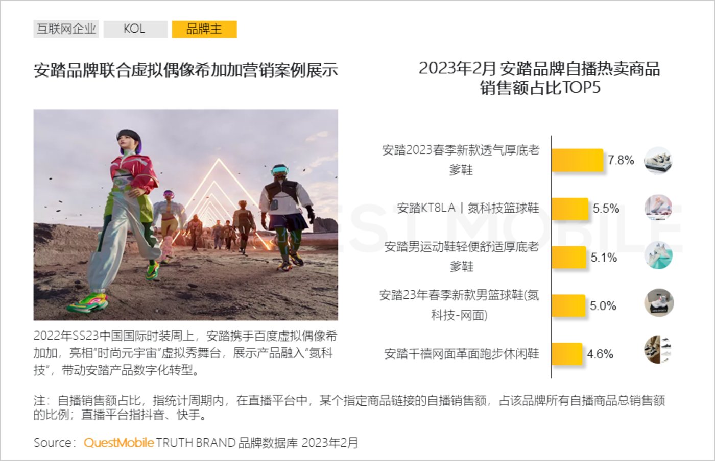 投注：2023“AIGC興趣用戶”洞察報告：AI繪畫用戶超千萬，大廠創業者爭搶佈侷，移動互聯網新風口已至